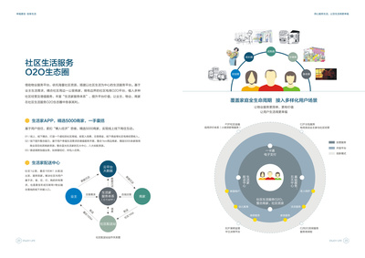 专业房地产企业画册设计与物业形象画册策划服务