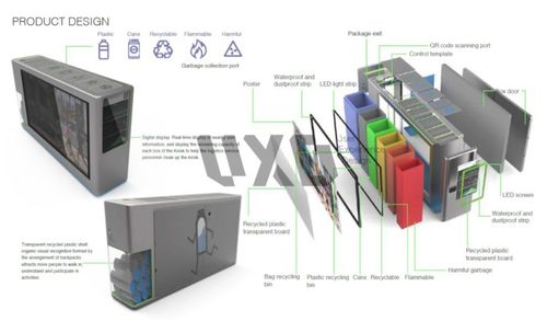 从工业设计到服务设计 打造具备多元能力的设计师之路