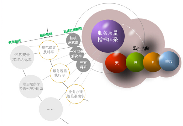 服务质量管理的设计美学 从客户世界看设计服务新范式